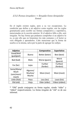 Hanna Jaff Bosdet
42
2.3.2. Formas irregulares → Irregular forms (irréguiular
forms)
En el inglés existen reglas, pero a su vez excepciones. La
condición que define a un adjetivo como regular, son las reglas
gramaticales para escribir sus formas comparativa y superlativa,
mencionadas en la sección anterior. Si el adjetivo falla a ello, será
irregular. No hay forma que podamos comprobar si un adjetivo lo
es, es por ello que en listaremos los más comunes y el lector se
verá obligado a aprenderlos. Cabe mencionar que la forma de
usarlos es la misma, salvo por la parte de agregar los sufijos.
Adjetivo Comparativo Superlativo
Good/Well
(gud/güel)
Bueno Better (beter) Best (best)
Bad (bad) Malo Worse (guors)
Worst
(guorst)
Far (far) Lejos
Further
(forder)
Furthest
(fordest)
Some/Many/
Much
(som/meni/
moch)
Algunos/
Muchos/
Mucho
More (mor) Most (most)
Little (lítol) Poco Less (les) Least (list)
Old (old) Viejo Elder (elder) Eldest (eldest)
* “Old” puede conjugarse en forma regular, siendo “older” y
“oldest” respectivamente. La forma irregular de “old” es de uso
informal.
 