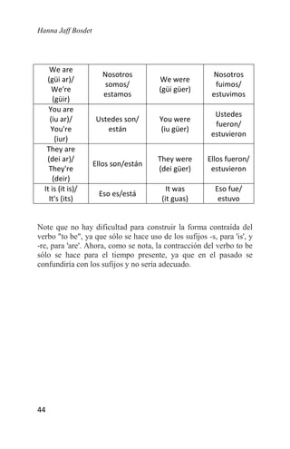 Hanna Jaff Bosdet
44
We are
(güi ar)/
We're
(güir)
Nosotros
somos/
estamos
We were
(güi güer)
Nosotros
fuimos/
estuvimos
You are
(iu ar)/
You're
(iur)
Ustedes son/
están
You were
(iu güer)
Ustedes
fueron/
estuvieron
They are
(dei ar)/
They're
(deir)
Ellos son/están
They were
(dei güer)
Ellos fueron/
estuvieron
It is (it is)/
It's (its)
Eso es/está
It was
(it guas)
Eso fue/
estuvo
Note que no hay dificultad para construir la forma contraída del
verbo "to be", ya que sólo se hace uso de los sufijos -s, para 'is', y
-re, para 'are'. Ahora, como se nota, la contracción del verbo to be
sólo se hace para el tiempo presente, ya que en el pasado se
confundiría con los sufijos y no sería adecuado.
 