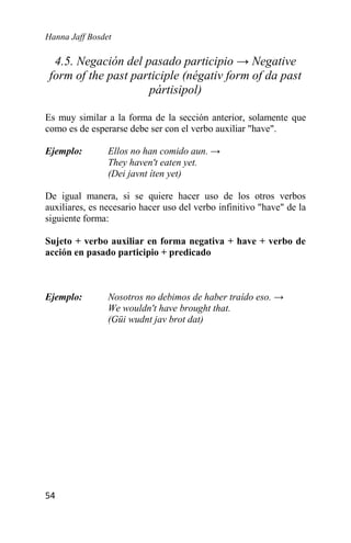 Hanna Jaff Bosdet
54
4.5. Negación del pasado participio → Negative
form of the past participle (négativ form of da past
pártisipol)
Es muy similar a la forma de la sección anterior, solamente que
como es de esperarse debe ser con el verbo auxiliar "have".
Ejemplo: Ellos no han comido aun. →
They haven't eaten yet.
(Dei javnt íten yet)
De igual manera, si se quiere hacer uso de los otros verbos
auxiliares, es necesario hacer uso del verbo infinitivo "have" de la
siguiente forma:
Sujeto + verbo auxiliar en forma negativa + have + verbo de
acción en pasado participio + predicado
Ejemplo: Nosotros no debimos de haber traído eso. →
We wouldn't have brought that.
(Güi wudnt jav brot dat)
 