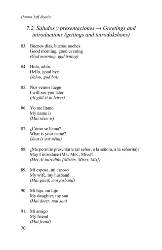 Hanna Jaff Bosdet
70
7.2. Saludos y presentaciones → Greetings and
introductions (gritings and introdokshons)
83. Buenos días, buenas noches
Good morning, good evening
(Gud morning, gud ivning)
84. Hola, adiós
Hello, good bye
(Jelou, gud bai)
85. Nos vemos luego
I will see you later
(Ai güil si iu leirer)
86. Yo me llamo
My name is
(Mai néim is)
87. ¿Cómo se llama?
What is your name?
(Juat is yor néim)
88. ¿Me permite presentarle (al señor, a la señora, a la señorita)?
May I introduce (Mr., Mrs., Miss)?
(Mei Ai introdiús [Mister, Mises, Mis])
89. Mi esposa, mi esposo
My wife, my husband
(Mai guaif, mai josband)
90. Mi hija, mi hijo
My daughter, my son
(Mai doter, mai son)
91. Mi amigo
My friend
(Mai frend)
 