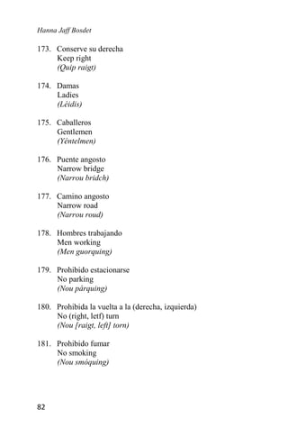 Hanna Jaff Bosdet
82
173. Conserve su derecha
Keep right
(Quip raigt)
174. Damas
Ladies
(Léidis)
175. Caballeros
Gentlemen
(Yéntelmen)
176. Puente angosto
Narrow bridge
(Narrou bridch)
177. Camino angosto
Narrow road
(Narrou roud)
178. Hombres trabajando
Men working
(Men guorquing)
179. Prohibido estacionarse
No parking
(Nou párquing)
180. Prohibida la vuelta a la (derecha, izquierda)
No (right, letf) turn
(Nou [raigt, left] torn)
181. Prohibido fumar
No smoking
(Nou smóquing)
 