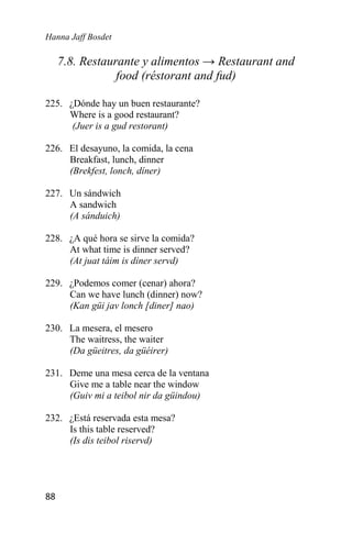 Hanna Jaff Bosdet
88
7.8. Restaurante y alimentos → Restaurant and
food (réstorant and fud)
225. ¿Dónde hay un buen restaurante?
Where is a good restaurant?
(Juer is a gud restorant)
226. El desayuno, la comida, la cena
Breakfast, lunch, dinner
(Brekfest, lonch, díner)
227. Un sándwich
A sandwich
(A sánduich)
228. ¿A qué hora se sirve la comida?
At what time is dinner served?
(At juat táim is díner servd)
229. ¿Podemos comer (cenar) ahora?
Can we have lunch (dinner) now?
(Kan güi jav lonch [diner] nao)
230. La mesera, el mesero
The waitress, the waiter
(Da güeitres, da güéirer)
231. Deme una mesa cerca de la ventana
Give me a table near the window
(Guiv mi a teibol nir da güindou)
232. ¿Está reservada esta mesa?
Is this table reserved?
(Is dis teibol riservd)
 