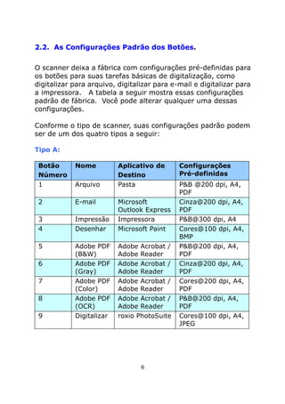 Manual Software Button Manager - AVISION