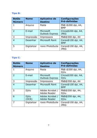 Manual Software Button Manager - AVISION