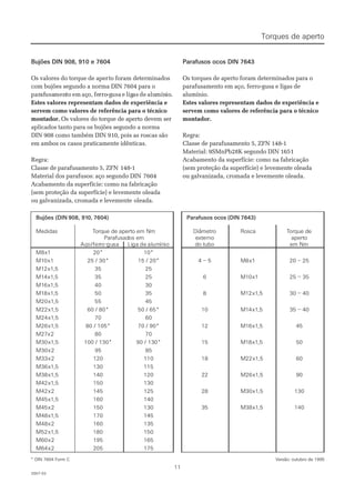 1111
2007-022007-02
Bujões DIN 908, 910 e 7604Bujões DIN 908, 910 e 7604
Os valores do torque de aperOs valores do torque de aperto foram determinadosto foram determinados
com bujões segundo a norma DIN 7604 para ocom bujões segundo a norma DIN 7604 para o
parparafafusausamenmentoto emem açaço,o, feferrorro-g-gusausaee ligligasas dede alualumínmínioio..
Estes valores representam dados de experiência eEstes valores representam dados de experiência e
servem como valores de referência para o técnicoservem como valores de referência para o técnico
montador.montador. Os valores do torque de aperto devem serOs valores do torque de aperto devem ser
aplicados tanto para os bujões segundo a normaaplicados tanto para os bujões segundo a norma
DIN 908 como também DIN 910, pois as roscas sãoDIN 908 como também DIN 910, pois as roscas são
em ambos osem ambos os casos praticamente idênticas.casos praticamente idênticas.
Regra:Regra:
Classe de parafusamento 5, ZFNClasse de parafusamento 5, ZFN 148-1148-1
Material dos parafusos: aço segundo DINMaterial dos parafusos: aço segundo DIN 76047604
Acabamento da superfície: como na fabricaçãoAcabamento da superfície: como na fabricação
(sem proteção da superfície) e levemente oleada(sem proteção da superfície) e levemente oleada
ou galvanizada, cromada e levementeou galvanizada, cromada e levemente oleada.oleada.
Parafusos ocos DIN 7643Parafusos ocos DIN 7643
Os torques de aperto foram determinados para oOs torques de aperto foram determinados para o
parafusamento em aço, ferro-gusa e ligas deparafusamento em aço, ferro-gusa e ligas de
alumínio.alumínio.
Estes valores representam dados de experiência eEstes valores representam dados de experiência e
servem como valores de referência para o técnicoservem como valores de referência para o técnico
montador.montador.
Regra:Regra:
Classe de parafusamento 5, ZFN 148-1Classe de parafusamento 5, ZFN 148-1
Material: 9SMnPb28K segundo DIN 1651Material: 9SMnPb28K segundo DIN 1651
Acabamento da superfície: como na fabricaçãoAcabamento da superfície: como na fabricação
(sem proteção da superfície) e levemente oleada(sem proteção da superfície) e levemente oleada
ou galvanizada, cromada e levemente oleada.ou galvanizada, cromada e levemente oleada.
Bujões (DINBujões (DIN 908, 91908, 910,0, 7604)7604)
MMeeddiiddaass TToorrqquuee ddee aappeerrttoo eemm NNmm
ParafusadParafusadosos emem
AçAço/fero/ferrro-o-gugusasa LiLigaga dede alalumumínínioio
MM88xx11 2200** 1100**
MM1100xx11 2255 // 3300** 1155 // 2200**
MM1122xx11,,55 3355 2255
MM1144xx11,,55 3355 2255
MM1166xx11,,55 4400 3300
MM1188xx11,,55 5500 3355
MM2200xx11,,55 5555 4455
MM2222xx11,,55 6600 // 8800** 5500 // 6655**
MM2244xx11,,55 7700 6600
MM2266xx11,,55 8800 // 110055** 7700 // 9900**
MM2277xx22 8800 7700
MM3300xx11,,55 110000 // 113300** 9900 // 113300**
MM3300xx22 9955 8855
MM3333xx22 112200 111100
MM3366xx11,,55 113300 111155
MM3388xx11,,55 114400 112200
MM4422xx11,,55 115500 113300
MM4422xx22 114455 112255
MM4455xx11,,55 116600 114400
MM4455xx22 115500 113300
MM4488xx11,,55 117700 114455
MM4488xx22 116600 113355
MM5522xx11,,55 118800 115500
MM6600xx22 119955 116655
MM6644xx22 220055 117755
Parafusos ocos (DIN 7643)Parafusos ocos (DIN 7643)
DDiiââmmeettrroo RRoossccaa TToorrqquuee ddee
eexxtteerrnnoo aappeerrttoo
ddoo ttuubboo eemm NNmm
44 –– 55 MM88xx11 2200 –– 2255
66 MM1100xx11 2255 –– 3355
88 MM1122xx11,,55 3300 –– 4400
1100 MM1144xx11,,55 3355 –– 4400
1122 MM1166xx11,,55 4455
1155 MM1188xx11,,55 5500
1188 MM2222xx11,,55 6600
2222 MM2266xx11,,55 9900
2288 MM3300xx11,,55 113300
3355 MM3388xx11,,55 114400
Torques de apertoTorques de aperto
Versão: outubro de 1995Versão: outubro de 1995* DIN 7604 Form C* DIN 7604 Form C
 