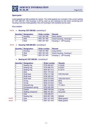 SERVICESERVICE INFORMATIONINFORMATION
Nr. 02_05Nr. 02_05 Page 5 of 5Page 5 of 5
Spare parts:Spare parts:
Liquid gaskets are still available for repairs. The metal gaskets areLiquid gaskets are still available for repairs. The metal gaskets are included in the current sealingincluded in the current sealing
kit 1327 298 001. Old housings 2 will be used up and replaced by kits (each containing onekit 1327 298 001. Old housings 2 will be used up and replaced by kits (each containing one
housing 2 and two metal gaskets). Any old housings 2 still available can be used.housing 2 and two metal gaskets). Any old housings 2 still available can be used.
Kits availableKits available
•• Housing 1327 298 002Housing 1327 298 002 consisting of:consisting of:
QuantityQuantity DesignationDesignation OrderOrder numbernumber RemarkRemark
11 HousingHousing 13271327 301301 026026 ShortShort versionversion
11 SealSeal 05010501 321321 442442 Clutch housing - housing 2Clutch housing - housing 2
11 SealSeal 05010501 321321 443443 Housing 2Housing 2 -- GPGP housinghousing
•• Housing 1328 298.003Housing 1328 298.003 consisting of:consisting of:
QuantityQuantity DesignationDesignation OrderOrder numbernumber RemarkRemark
11 HousingHousing 13281328 301301 069069 LongLong versionversion
11 SealSeal 05010501 321321 442442 Clutch housing - housing 2Clutch housing - housing 2
11 SealSeal 05010501 321321 443443 Housing 2Housing 2 -- GPGP housinghousing
•• Sealing kit 1327 298 001Sealing kit 1327 298 001 consisting of:consisting of:
QuantityQuantity DesignationDesignation OrderOrder numbernumber RemarkRemark
44 SealingSealing ringring 07300730 008008 637637 AA 24x2924x29
22 SealingSealing ringring 07300730 009009 515515 AA 22x2722x27
11 SealingSealing ringring 06340634 801801 013013 AA 10x1410x14
11 SealSeal 05010501 316316 322322
11 ShaftShaft sealseal 07500750 111111 348348 OTKOTK 55x70x855x70x8
22 ShaftShaft sealseal 07340734 309309 397397
11 ShaftShaft sealseal 07340734 319319 459459 105x125x12/9105x125x12/9.5.5
11 O-ringO-ring 06340634 313313 805805 82x482x4
44 O-ringO-ring 06340634 313313 523523 13x213x2
11 GroovedGrooved ringring 05010501 318318 282282 71.7x6.571.7x6.5
11 CompressionCompression springspring 07320732 040040 385385
22 GasketGasket 06660666 790790 040040 77 gg tubetube
11 SealingSealing compoundcompound 06660666 791791 001001 2222 gg tubetube
11 SealSeal 12381238 308308 201201
22 SealingSealing ringring 06340634 801801 308308 A20x24A20x24
11 SealSeal 05010501 321321 442442 MetalMetal gasketgasket
11 SealSeal 05010501 321321 443443 MetalMetal gasketgasket
NewNew ►►
NewNew ►►
NewNew ►►
NewNew ►►
113113
 