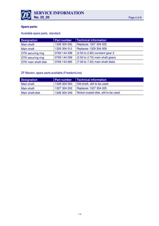 SERVICESERVICE INFORMATIONINFORMATION
No. 25_05No. 25_05 Page 4 of 8Page 4 of 8
Spare parts:Spare parts:
AvailablAvailable spare parts,e spare parts, standardstandard
DesignationDesignation Part numberPart number Technical informationTechnical information
Main shaftMain shaft 13281328 304304 032032 ReplacesReplaces 13271327 304304 025025
Main shaftMain shaft 13291329 304304 012012 ReplacesReplaces 13291329 304304 009009
OTK securing ringOTK securing ring 07690769 144144 298298 (2.50(2.50 toto 2.80)2.80) constantconstant geargear 22
OTK securing ringOTK securing ring 07690769 144144 299299 (2.50(2.50 toto 2.70)2.70) mainmain shaftshaft gearsgears
OTK main shaft diskOTK main shaft disk 07690769 143143 685685 (7.00(7.00 toto 7.20)7.20) mainmain shaftshaft disksdisks
ZF Maxton, spareZF Maxton, spare parts available (FreedomLine)parts available (FreedomLine)
DesignationDesignation Part numberPart number Technical informationTechnical information
Main shaftMain shaft 13281328 304304 063063 OldOld shaft,shaft, stillstill toto bebe used.used.
Main shaftMain shaft 13271327 304304 032032 ReplacesReplaces 13271327 304304 025025
Main shaft diskMain shaft disk 1328 304 0491328 304 049 Nickel-coated disk, still to be used.Nickel-coated disk, still to be used.
118118
 
