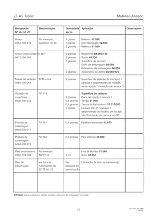 Material utilizadoMaterial utilizadoZF-AS TronicZF-AS Tronic
1414
DDeessiiggnnaaççããoo DDeennoommiinnaaççããoo QQuuaannttiiddaaddee AApplliiccaaççããoo OObbsseerrvvaaççõõeess
NNºº ddee rreeff.. ZZFF aapprrooxx..
GGrraaxxaa PPoorr eexxeemmpplloo:: 11 ggrraammaa RReetteennttoorr 02.51002.510
00775500 119999 001199 SSppeeccttrroonn FFOO 2200 11 ggrraammaa AAnneell rraannhhuurraaddoo 02.63002.630
22 ggrraammaass RReetteennttoorr 31.08031.080
GGrraaxxaa OOlliissttaa LLoonnggttiimmee 33EEPP 55 ggrraammaass RReetteennttoorreess 68.060/14068.060/140
00667711 119900 005500 33 ggrraammaass BBuucchhaa 68.13068.130
5 g5 grarammaass SSuuppeerfrfíícciie de de ee ennccoossttoo
Garfo de embreagemGarfo de embreagem 68.06068.060
Rolamento da embreagemRolamento da embreagem 68.05068.050
3 g3 grarammaass AAlloojjaammeennttoo dda ea essffeerraa 68.060/12068.060/120
MMaassssaa ddee vveeddaaççããoo 11221155 cciinnzzaa 33 ggrraammaass SSuuppeerrffíícciiee ddee vveeddaaççããoo ddaa ccaarrccaaççaa II //
00666666 779900 005544 ccaarrccaaççaa IIII ((ddeeppeennddeennddoo ddoo mmooddeelloo,,
ver o capítulo “Instalação da carcaça I”)ver o capítulo “Instalação da carcaça I”)
VedaçãoVedação dede NºNº 574574 SuperfícieSuperfície dede vedaçãovedação
ssuuppeerrffíícciieess 33 ggrraammaass PPllaaccaa ddee lliiggaaççããoo // ccaarrccaaççaa II
00666666 779900 003333 00,,55 ggrraammaass TTaammppaa 31.05031.050
0,0,5 g5 graramamass TTamampapa dede fefechchamamenentoto 32.010/05032.010/050
11 ggrraammaa CCaarrccaaççaa ddoo GGPP // ccaarrccaaççaa IIII
(dependendo do modelo, ver o capí-(dependendo do modelo, ver o capí-
tulo “Instalação da carcaça do GP”)tulo “Instalação da carcaça do GP”)
PPrroodduuttoo ddee NNºº 224411 00,,55 ggrraammaass PPaarraaffuussoo sseexxttaavvaaddoo 02.67002.670
calafetagemcalafetagem
0666 690 0170666 690 017
PPrroodduuttoo ddee NNºº 226622 00,,55 ggrraammaass PPiinnoo eessfféérriiccoo 06.08006.080
calafetagemcalafetagem
0666 690 0220666 690 022
ÓÓlleeoo aannttiiccoorrrroossiivvoo PPoorr eexxeemmpplloo:: EEiixxoo ddaa bboommbbaa 02.56002.560
00775500 119999 000088 MMZZKK 115500 11 mmll RRoottoorr 02.55002.550
ÓleoÓleo dede VerVer listalista dede VerVer ColocaçãoColocação dede óleoóleo nana transmistransmissãosão
ttrraannssmmiissssããoo lluubbrriiffiiccaanntteess ddaa ppllaaqquueettaa ddee
ZZFF TTEE--MMLL 0022 iiddeennttiiffiiccaaççããoo
 ATENÇÃ ATENÇÃOO: antes de efetuar o pedido, solicitar o tamanho da embalagem fornecida!: antes de efetuar o pedido, solicitar o tamanho da embalagem fornecida!
1327_92D_010_ptBR1327_92D_010_ptBR
2007-052007-05
 