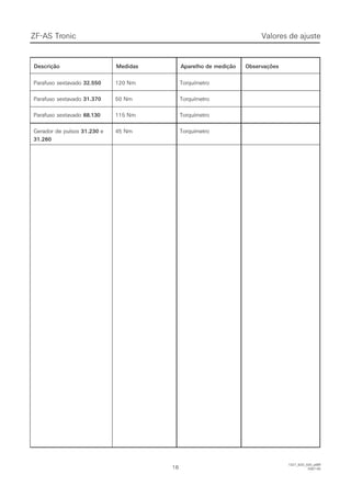 DDeessccrriiççããoo MMeeddiiddaass AAppaarreellhhoo ddee mmeeddiiççããoo OObbsseerrvvaaççõõeess
Parafuso sextavadoParafuso sextavado 32.55032.550
Parafuso sextavadoParafuso sextavado 31.37031.370
Parafuso sextavadoParafuso sextavado 68.13068.130
Gerador de pulsosGerador de pulsos 31.23031.230 ee
31.26031.260
120 Nm120 Nm
50 Nm50 Nm
115 Nm115 Nm
45 Nm45 Nm
TorquímetroTorquímetro
TorquímetroTorquímetro
TorquímetroTorquímetro
TorquímetroTorquímetro
1616
Valores de ajusteValores de ajusteZF-ASZF-AS TrTroniconic
1327_92D_020_ptBR1327_92D_020_ptBR
2007-052007-05
 