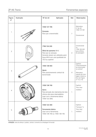1717
FFiigguurraa IIlluussttrraaççããoo NNºº ddee rreeff.. AApplliiccaaççããoo QQttdd OObbsseerrvvaaççõõeess
nºnº
1X56 137 7951X56 137 795
CorrenteCorrente
PPaarraa iiççaarr aa ttrraannssmmiissssããoo 11
Alternativa:Alternativa:
nº de ref.nº de ref.
1X56 137 3911X56 137 391
ConvencionalConvencional
11
1T66 154 2401T66 154 240
Olhal de içamentoOlhal de içamento M10M10
Para içar as carcaçasPara içar as carcaças
Somente devem ser utilizados para-Somente devem ser utilizados para-
fusos M10 com uma qualidade defusos M10 com uma qualidade de
10.9 ou superior.10.9 ou superior.
22
ConvencionalConvencional
ouou
1T66 160 4941T66 160 494
para orifíciospara orifícios
de passagemde passagem
22
1X56 138 4431X56 138 443
 Apoio Apoio
Para posicionamento vertical daPara posicionamento vertical da
transmissãotransmissão
44
CapítuloCapítulo
“Posicionamento“Posicionamento
da transmissãoda transmissão
na vertical”na vertical”
Alternativa:Alternativa:
suporte de mon-suporte de mon-
tagem móvel outagem móvel ou
fixo (ver figurafixo (ver figura
nº 13 e 14)nº 13 e 14)
33
1X56 136 7401X56 136 740
GarraGarra
Para remoção dos rolamentos de rolosPara remoção dos rolamentos de rolos
cônicos dos eixos intermediárioscônicos dos eixos intermediários
(usar com a ferramenta básica(usar com a ferramenta básica
1X56 122 304)1X56 122 304)
11
CapítuloCapítulo
“Eixo inter“Eixo inter--
mediário”mediário”
44
1X56 122 3041X56 122 304
Ferramenta básicaFerramenta básica
Usar com aUsar com a ferramentaferramenta
1X56 136 740 ou 1X56 138 1951X56 136 740 ou 1X56 138 195
11
CapítuloCapítulo
“Carcaça I” e“Carcaça I” e
“Eixo inter“Eixo inter--
mediário”mediário”
55
 ATENÇÃ ATENÇÃO:O: antes de efetuar o pedido,antes de efetuar o pedido, solicitar o tamanho dasolicitar o tamanho da embalagem fornecida!embalagem fornecida!
Ferramentas especiaisFerramentas especiaisZF-ASZF-AS TrTroniconic
1327_91D_040_ptBR1327_91D_040_ptBR
2007-052007-05
 