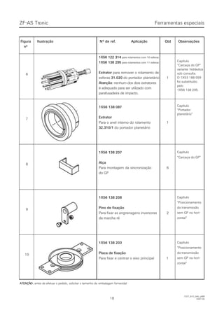 1818
FFiigguurraa IIlluussttrraaççããoo NNºº ddee rreeff.. AApplliiccaaççããoo QQttdd OObbsseerrvvaaççõõeess
nºnº
1X56 122 3141X56 122 314 para rolamentos com 10 esferaspara rolamentos com 10 esferas
1X56 138 2951X56 138 295 para rolamentos com 11 esferaspara rolamentos com 11 esferas
ExtratorExtrator para remover o rolamento depara remover o rolamento de
esferasesferas 31.02031.020 do portadordo portador planetárioplanetário
 Ate Atençãonção: nenhum dos dois extratores: nenhum dos dois extratores
é adequado para ser utilizado comé adequado para ser utilizado com
parafusadeira de impacto.parafusadeira de impacto.
11
CapítuloCapítulo
“Carcaça do GP”“Carcaça do GP”
variante hidráulicavariante hidráulica
sob consulta.sob consulta.
O 1X53 188 009O 1X53 188 009
foi substituídofoi substituído
pelopelo
1X56 138 295.1X56 138 295.
66
1X56 138 0871X56 138 087
ExtratorExtrator
Para o anel interno do rolamentoPara o anel interno do rolamento
32.310/132.310/1 do portadordo portador planetárioplanetário
11
CapítuloCapítulo
“Portador“Portador
planetário”planetário”
77
1X56 138 2071X56 138 207
 Alça Alça
Para montagem da sincronizaçãoPara montagem da sincronização
do GPdo GP
66
CapítuloCapítulo
“Carcaça do GP”“Carcaça do GP”
88
1X56 138 2081X56 138 208
Pino de fixaçãoPino de fixação
Para fixar as engrenagens inversorasPara fixar as engrenagens inversoras
da marcha réda marcha ré
22
CapítuloCapítulo
“Posicionamento“Posicionamento
da transmissãoda transmissão
sem GP na hori-sem GP na hori-
zontal”zontal”
99
1X56 138 2031X56 138 203
Placa de fixaçãoPlaca de fixação
PPaarraa ffiixxaarr ee cceennttrraarr oo eeiixxoo pprriinncciippaall 11
CapítuloCapítulo
“Posicionamento“Posicionamento
da transmissãoda transmissão
sem GP na hori-sem GP na hori-
zontal”zontal”
1010
 ATENÇÃ ATENÇÃO:O: antes de efetuar o pedido,antes de efetuar o pedido, solicitar o tamanho dasolicitar o tamanho da embalagem fornecida!embalagem fornecida!
Ferramentas especiaisFerramentas especiaisZF-ASZF-AS TrTroniconic
1327_91D_040_ptBR1327_91D_040_ptBR
2007-052007-05
 