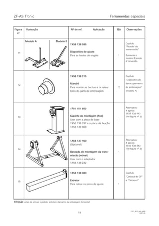 1919
FFiigguurraa IIlluussttrraaççããoo NNºº ddee rreeff.. AApplliiccaaççããoo QQttdd OObbsseerrvvaaççõõeess
nºnº
1X56 138 0951X56 138 095
Dispositivo de ajusteDispositivo de ajuste
PPaarraa aass hhaasstteess ddee eennggaattee 11
CapítuloCapítulo
“Atuador da“Atuador da
transmissão”transmissão”
Somente oSomente o
modelo B aindamodelo B ainda
é fornecido.é fornecido.
1111
1X56 138 2151X56 138 215
MandrilMandril
Para montar as buchas e os retenPara montar as buchas e os reten--
tores do garfo de embreagemtores do garfo de embreagem
22
CapítuloCapítulo
“Dispositivo de“Dispositivo de
desacoplamentodesacoplamento
da embreagem”da embreagem”
(modelo A)(modelo A)
1212
1P01 181 8501P01 181 850
Suporte de montagem (fixo)Suporte de montagem (fixo)
Usar com a placa de baseUsar com a placa de base
1X56 138 297 e a placa de fixação1X56 138 297 e a placa de fixação
1X56 139 6081X56 139 608
11
Alternativa:Alternativa:
4 apoios4 apoios
1X56 138 4431X56 138 443
(ver figura nº 3)(ver figura nº 3)1313
1X56 137 4501X56 137 450
(Opcional)(Opcional)
Bancada de montagem da trans-Bancada de montagem da trans-
missão (móvel)missão (móvel)
Usar com o adaptadorUsar com o adaptador
1X56 138 2321X56 138 232
11
Alternativa:Alternativa:
4 apoios4 apoios
1X56 138 4431X56 138 443
(ver figura nº 3)(ver figura nº 3)1414
1X56 138 0631X56 138 063
ExtratorExtrator
PPaarraa rreettiirraarr ooss ppiinnooss ddee aajjuussttee 11
CapítuloCapítulo
“Carcaça do GP”“Carcaça do GP”
e “Carcaça I”e “Carcaça I”
1515
 ATENÇÃ ATENÇÃOO: antes de efetuar o pedido, solicitar o tamanho da embalagem fornecida!: antes de efetuar o pedido, solicitar o tamanho da embalagem fornecida!
Ferramentas especiaisFerramentas especiaisZF-ASZF-AS TrTroniconic
ModeloModelo AA ModeloModelo BB
1327_91D_040_ptBR1327_91D_040_ptBR
2007-052007-05
 