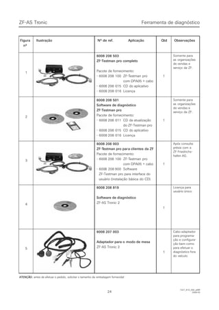 2424
FFiigguurraa IIlluussttrraaççããoo NNºº ddee rreeff.. AApplliiccaaççããoo QQttdd OObbsseerrvvaaççõõeess
nºnº
6008 208 5036008 208 503
ZF-Testman pro completoZF-Testman pro completo
Pacote de fornecimento:Pacote de fornecimento:
- 6008- 6008 208 100208 100 ZF-TZF-Testman proestman pro
com DPA05 + cabocom DPA05 + cabo
- 6008- 6008 208 015208 015 CD doCD do aplicativoaplicativo
- 6008- 6008 208 016208 016 LicençaLicença
11
Somente paraSomente para
as organizaçõesas organizações
de vendas ede vendas e
serviço da ZF.serviço da ZF.
11
6008 208 5016008 208 501
Software de diagnósticoSoftware de diagnóstico
ZF-Testman proZF-Testman pro
Pacote de fornecimento:Pacote de fornecimento:
- 6008- 6008 208 011208 011 CD deCD de atualizaçãoatualização
do ZF-Testman prodo ZF-Testman pro
- 6008- 6008 208 015208 015 CD doCD do aplicativoaplicativo
- 6008- 6008 208 016208 016 LicençaLicença
11
Somente paraSomente para
as organizaçõesas organizações
de vendas ede vendas e
serviço da ZF.serviço da ZF.
22
 ATENÇÃ ATENÇÃO:O: antes de efetuar o pedido,antes de efetuar o pedido, solicitar o tamanho dasolicitar o tamanho da embalagem fornecida!embalagem fornecida!
Ferramenta de diagnósticoFerramenta de diagnósticoZF-ASZF-AS TrTroniconic
6008 208 0036008 208 003
ZF-TZF-Testman pro parestman pro para clientesa clientes da ZFda ZF
Pacote de fornecimento:Pacote de fornecimento:
- 6008- 6008 208 100208 100 ZF-TZF-Testman proestman pro
com DPA05 + cabocom DPA05 + cabo
- 600- 6008 2088 208 900900 SoftwareSoftware
ZF-Testman pro para interface doZF-Testman pro para interface do
usuário (instalação básica do CD)usuário (instalação básica do CD)
11
Após consultaApós consulta
prévia com aprévia com a
ZF FriedrichsZF Friedrichs--
hafen AG.hafen AG.
33
6008 208 8196008 208 819
Software de diagnósticoSoftware de diagnóstico
ZF-AS Tronic 2ZF-AS Tronic 2
11
Licença paraLicença para
usuário únicousuário único
44
11
Cabo adaptadorCabo adaptador
para programa-para programa-
ção e configura-ção e configura-
ção bem comoção bem como
para efetuar opara efetuar o
diagnóstico foradiagnóstico fora
do veículo.do veículo.
55
6008 207 0036008 207 003
 Adaptador para o Adaptador para o modo de mesamodo de mesa
ZF-AS Tronic 2ZF-AS Tronic 2
1327_91D_050_ptBR1327_91D_050_ptBR
2008-032008-03
 