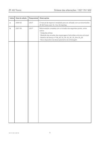 ZZFF--AASS TTrroonniicc SSíínntteessee ddaass aalltteerraaççõõeess:: 11332277 775511 550022
551327 751 502 - 2007-051327 751 502 - 2007-05
ÍndÍndiceice DatDataa dede ediediçãoção ResResponponsávsávelel ObsObservaervaçõeçõess
aa 22000044--0022 LLKKSS--TT OO mmaannuuaall ddee rreeppaarrooss éé aammpplliiaaddoo ppaarraa sseerr uuttiilliizzaaddoo ccoomm aass ttrraannssmmiissssõõeess
ZF-AS Tronic com 10, 12 e 16 marchas.ZF-AS Tronic com 10, 12 e 16 marchas.
bb 22000077--0055 LLKKSS--TT RReeffoorrmmuullaaççããoo ccoommpplleettaa ccoomm aa iinncclluussããoo ddooss sseegguuiinntteess ppoonnttooss,, eennttrree
outros:outros:
-- VedVedaçõeações sólidass sólidas
-- Medição das arruelas das engrenaMedição das arruelas das engrenagens helicoidaigens helicoidais e do eixo principals e do eixo principal
-- Boletins deBoletins de Serviço nº 08_00, 02_04, 02_05, 20_04 eServiço nº 08_00, 02_04, 02_05, 20_04 e 25_0525_05
-- Novo dispositNovo dispositivo de desacoplamivo de desacoplamento da embreageento da embreagemm
 
