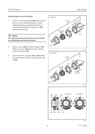 Desmontagem da sincronizaçãoDesmontagem da sincronização
11 CCoollooccaar a sr a siinnccrroonniizzaaççããoo 02.20002.200 sobre a banca-sobre a banca-
da com o colar voltado para baixo. Cobrirda com o colar voltado para baixo. Cobrir
adequadamente para proteção. Remover oadequadamente para proteção. Remover o
anel de sincronização da constante 2anel de sincronização da constante 2 /220/220
puxando-o para cima.puxando-o para cima.
PERIGOPERIGO
 As 3 molas de As 3 molas de compressão /240compressão /240 e os 3e os 3 rolos cilíndri-rolos cilíndri-
cos /250 salcos /250 saltam para fora dos orifíciostam para fora dos orifícios..
22 PPaassssaarr oo ppiinnoo /160/160 pela luva de engatepela luva de engate /150/150..
Deslocar a placaDeslocar a placa /180/180 meio dente e retirá-lameio dente e retirá-la
da luva de engateda luva de engate /150/150..
33 CCaassoo nneecceessssááririoo,, ooss ppiinnooss /120/120 ee /210/210 podempodem
ser extraídos dos anéis deser extraídos dos anéis de sincronizaçãosincronização /110/110
ee /220/220..
!!
02.20002.200
/110/110
/220/220
/240/240
/250/250
/180/180
/150/150
/160/160
/120/120
/210/210
1717
016691016691
02.20002.200
/110/110
/220/220
/250/250
/240/240
/180/180
/150/150
/160/160
/120/120
/210/210
1717
017892017892
/160/160
/150/150   /120  /120/110/110/180/180
/220/220   /210  /210
018217018217
ZF-ASZF-AS TrTroniconic
7676
1327_02D_060_ptBR1327_02D_060_ptBR
2007-052007-05
OverdriveOverdrive
DirectdriveDirectdrive
Eixo pilotoEixo piloto
Directdrive OverdriveDirectdrive Overdrive
 