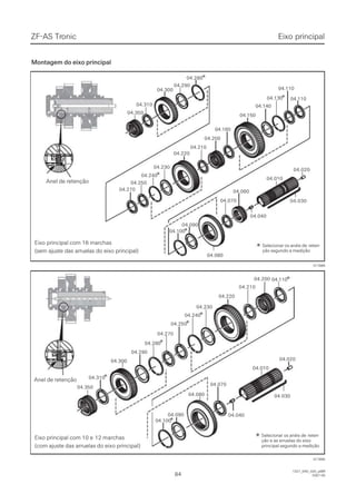 ZF-ASZF-AS TrTroniconic
8484
1327_04D_020_ptBR1327_04D_020_ptBR
2007-052007-05
04.10004.100
04.20004.200
04.22004.220
04.21004.210
04.01004.010
04.02004.020
04.03004.03004.07004.070
04.08004.080
04.09004.090
04.04004.040
04.16004.160
04.15004.150
04.06004.060
04.14004.140
04.13004.130
04.11004.110
04.11004.110
04.25004.250
04.27004.270
04.23004.230
04.24004.240
04.29004.290
04.31004.310
04.35004.350
04.28004.280
04.30004.300
017889017889
Eixo principal com 16 marchasEixo principal com 16 marchas
(sem ajuste das arruelas do eixo principal)(sem ajuste das arruelas do eixo principal)
04.10004.100
04.20004.200
04.22004.220
04.21004.210
04.25004.250
04.27004.270
04.23004.230
04.24004.240
04.29004.290
04.28004.280
04.01004.010
04.02004.020
04.03004.030
04.07004.070
04.08004.080
04.09004.090
04.31004.310
04.30004.300
04.35004.350
04.11004.110
04.04004.040
017890017890
Eixo principal com 10 eEixo principal com 10 e 12 marchas12 marchas
(com ajuste das arruelas do eixo principal)(com ajuste das arruelas do eixo principal)
Eixo principalEixo principal
Anel de retençãoAnel de retenção
Anel de retençãoAnel de retenção
Montagem do eixo principalMontagem do eixo principal
Selecionar os anéis deSelecionar os anéis de retenreten--
ção segundo a mediçãoção segundo a medição
Selecionar os anéis deSelecionar os anéis de retenreten--
ção e as arruelas do eixoção e as arruelas do eixo
principal segundo a mediçãoprincipal segundo a medição
 