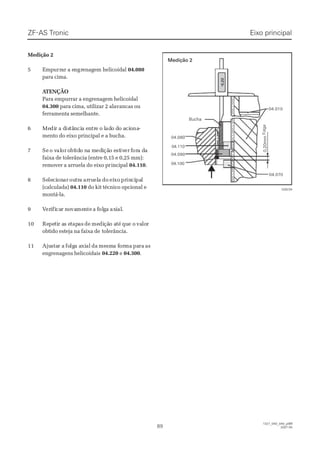 028234028234
     -     -
        0        0
  .  .
        2        2
        0        0
04.08004.080
04.01004.010
04.09004.090
04.10004.100
04.07004.070
04.11004.110
   0   0
 , ,   2   2
   0   0
  m  m
  m  m
   S   S
  p  p
   i   i  e  e
   l   l
Medição 2Medição 2
1327_04D_040_ptBR1327_04D_040_ptBR
2007-052007-058989
ZZFF--AASS TTrroonniicc EEiixxoo pprriinncciippaall
Medição 2Medição 2
55 EEmmppuurrrraar a er a enngrgreennaaggeem hm heelliiccooiiddaall 04.08004.080
para cima.para cima.
 A ATENÇÃOTENÇÃO
Para empurrar a engrenagem helicoidalPara empurrar a engrenagem helicoidal
04.30004.300 para cima, utilizar 2 alavancas oupara cima, utilizar 2 alavancas ou
ferramenta semelhante.ferramenta semelhante.
66 MeMedidir a dr a disistâtânncicia ea enntrtre o le o ladado do do ao acicioonana--
mento do eixo principal e a bucha.mento do eixo principal e a bucha.
77 SeSe o vo valaloror oobtbtidido no na ma medediiçãção eo eststiviverer fforora da daa
faixa de tolerância (entre 0,15 e 0,25 mm):faixa de tolerância (entre 0,15 e 0,25 mm):
remover a arruela do eixo prremover a arruela do eixo principalincipal 04.11004.110..
88 SeSeleleciciononarar ououtrtraa ararruruelelaa dodo eieixoxo prprinincicipapall
(calculada)(calculada) 04.11004.110 do kit técnico opcional edo kit técnico opcional e
montá-la.montá-la.
99 VVereriifificacarr nnoovavamemenntete aa ffololggaa axaxiialal..
1010 ReRepepetitir ar as es etaptapasas dede memedidiçãção ao atété quque oe o vavalolorr
obtido esteja na faixa deobtido esteja na faixa de tolerância.tolerância.
1111 AjuAjustastar ar a fofolglga aa axixialal dada memesmsma fa forormama paparara asas
engrenagens helicoidaisengrenagens helicoidais 04.22004.220 ee 04.30004.300..
BuchaBucha
        F        F
      o      o
        l        l
      g      g
      a      a
 