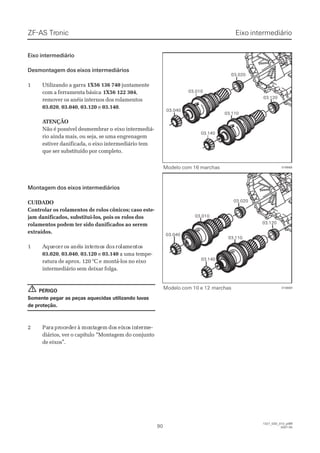 Eixo intermediárioEixo intermediário
Desmontagem dos eixos intermediáriosDesmontagem dos eixos intermediários
11 UUttiilliizzaannddoo aa ggaarrrraa 1X56 136 7401X56 136 740 juntamentejuntamente
com a ferramenta básicacom a ferramenta básica 1X56 122 3041X56 122 304,,
remover os anéis internos dos rolamentosremover os anéis internos dos rolamentos
03.02003.020,, 03.04003.040,, 03.12003.120 ee 03.14003.140..
 A ATENÇÃOTENÇÃO
Não é possível desmembrar oNão é possível desmembrar o eixo intermediá-eixo intermediá-
rio ainda mais, ou seja, se uma engrenagemrio ainda mais, ou seja, se uma engrenagem
estiver danificada, o eixo intermediário temestiver danificada, o eixo intermediário tem
que ser substituído por completo.que ser substituído por completo.
Montagem dos eixos intermediáriosMontagem dos eixos intermediários
CUIDADOCUIDADO
Controlar os rolamentos de rolos cônicos; caso este-Controlar os rolamentos de rolos cônicos; caso este-
 jam danificados, substitui-los jam danificados, substitui-los, pois, pois os rolosos rolos dosdos
rolamentos podem ter sido danificados ao seremrolamentos podem ter sido danificados ao serem
extraídos.extraídos.
11 AAququececerer oos as anénéiis is intnterernonos ds dosos rorolalammenentotoss
03.02003.020,, 03.04003.040,, 03.12003.120 ee 03.14003.140 a uma tempe-a uma tempe-
ratura de aprox. 120 °C eratura de aprox. 120 °C e montá-los no eixomontá-los no eixo
intermediário sem deixar folga.intermediário sem deixar folga.
PERIGOPERIGO
Somente pegar as peças aquecidas utilizando luvasSomente pegar as peças aquecidas utilizando luvas
de proteção.de proteção.
22 PaParara prprococedederer àà momontntagagemem dodoss eieixoxoss inintetermrme-e-
diários, ver o capítulodiários, ver o capítulo “Montagem do conjunto“Montagem do conjunto
de eixos”.de eixos”.
!!
03.01003.010
03.04003.040
03.02003.020
03.11003.110
03.12003.120
03.14003.140
016668016668
03.01003.010
03.04003.040
03.02003.020
03.11003.110
03.14003.140
03.12003.120
016669016669
ZF-ASZF-AS TrTroniconic
9090
1327_03D_010_ptBR1327_03D_010_ptBR
2007-052007-05
Modelo com 16 marchasModelo com 16 marchas
Modelo com 10 e 12Modelo com 10 e 12 marchasmarchas
Eixo intermediárioEixo intermediário
 