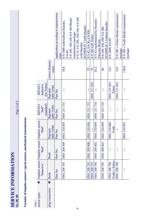    S   S
   E   E
   R   R
   V   V
   I   I   C   C
   E   E
   I   I   N   N
   F   F
   O   O
   R   R
   M   M
   A   A
   T   T
   I   I   O   O
   N   N
   N   N
  r  r . .
   0   0
   8   8
__
   0   0
   0   0
   P   P
  a  a  g  g
  e  e
   2   2
  o  o
   f   f
   4   4
   V   V
  a  a
  r  r   i   i  a  a
  n  n
   t   t  s  s
  o  o
   f   f
   i   i  m  m
  p  p
  u  u
   l   l  s  s  e  e
  s  s  e  e  n  n
  s  s  o  o
  r  r  s  s
   /   /
  s  s  p  p
  e  e  e  e   d   d
  s  s  e  e  n  n
  s  s  o  o
  r  r  s  s , ,
  m  m
  e  e  c  c   h   h
  a  a
  n  n
   i   i  c  c  a  a
   l   l
   t   t  r  r  a  a
  n  n
  s  s  m  m
   i   i  s  s  s  s   i   i  o  o
  n  n
  s  s
   T   T
  a  a   b   b
   l   l  e  e
   1   1
  s  s  e  e  n  n
  s  s  o  o
  r  r
   t   t  y  y
  p  p
  e  e  s  s
          
   i   i  m  m
  p  p
  u  u
   l   l  s  s  e  e
  s  s  e  e  n  n
  s  s  o  o
  r  r
   "   "   I   I  n  n
   d   d
  u  u
  c  c   t   t   i   i  v  v
  e  e   "   "
   i   i  m  m
  p  p
  u  u
   l   l  s  s  e  e
  s  s  e  e  n  n
  s  s  o  o
  r  r
   "   "   H   H
  a  a   l   l   l   l   "   "
   i   i  m  m
  p  p
  u  u
   l   l  s  s  e  e
  s  s  e  e  n  n
  s  s  o  o
  r  r
   "   "   H   H
  a  a   l   l   l   l   "   "
   K   K
   I   I   T   T
   A   A
   S   S
   I   I
   "   "   H   H
  a  a   l   l   l   l   "   "
   (   (  s  s   t   t  a  a  n  n
   d   d
  a  a  r  r   d   d
   )   )
   K   K
   I   I   T   T
   A   A
   S   S
   I   I
   I   I  n  n
   d   d
  u  u
  c  c   t   t   i   i  v  v
  e  e
   (   (   f   f  o  o
  r  r
   T   T
  e  e   l   l  m  m
  a  a   )   )
  p  p
   l   l  u  u
  g  g
  c  c  o  o
  n  n
  n  n
  e  e  c  c   t   t   i   i  o  o
  n  n
          
   R   R
  e  e  n  n
   k   k
   R   R
  e  e  n  n
   k   k
   B   B
  a  a   j   j  o  o
  n  n
  e  e   t   t   t   t
   B   B
  a  a   j   j  o  o
  n  n
  e  e   t   t   t   t
   B   B
  a  a   j   j  o  o
  n  n
  e  e   t   t   t   t
  s  s  e  e  n  n
  s  s  o  o
  r  r
   d   d
   i   i  s  s   t   t  a  a  n  n
  c  c  e  e
   D   D
   I   I   N   N
   7   7
   2   2
   5   5
   8   8
   5   5
   D   D
   I   I   N   N
   7   7
   2   2
   5   5
   8   8
   5   5
   D   D
   I   I   N   N
   7   7
   2   2
   5   5
   8   8
   5   5
   (   (  m  m
  m  m
   )   )
   P   P
  a  a  r  r   t   t
   N   N
  o  o
 . .
   P   P
  a  a  r  r   t   t
   N   N
  o  o
 . .
   P   P
  a  a  r  r   t   t
   N   N
  o  o
 . .
   P   P
  a  a  r  r   t   t
   N   N
  o  o
 . .
   P   P
  a  a  r  r   t   t
   N   N
  o  o
 . .
  a  a  p  p
  p  p
   l   l   i   i  c  c  a  a   t   t   i   i  o  o
  n  n
  a  a  c  c  c  c  o  o
  r  r   d   d
   i   i  n  n
  g  g
   t   t  o  o
   t   t  r  r  a  a  n  n
  s  s  m  m
   i   i  s  s  s  s   i   i  o  o
  n  n
   t   t  y  y
  p  p
  e  e
   0   0
   5   5
   0   0
   1   1
   2   2
   0   0
   8   8
   7   7
   9   9
   1   1
   0   0
   5   5
   0   0
   1   1
   2   2
   0   0
   9   9
   3   3
   9   9
   9   9
   0   0
   5   5
   0   0
   1   1
   2   2
   1   1
   0   0
   8   8
   5   5
   5   5
   0   0
   5   5
   0   0
   1   1
   2   2
   1   1
   1   1
   7   7
   3   3
   1   1
  -  -  -  -  -  -
   1   1
   9   9
 , ,   8   8
   6   6
   S   S
   1   1
   6   6
   0   0
   0   0
  w  w
   i   i   t   t   h   h
   /   /  w  w
   i   i   t   t   h   h
  o  o
  u  u
   t   t
   I   I  n  n
   t   t  a  a  r  r   d   d
  e  e  r  r , ,
   S   S
   6   6
  -  -   8   8
   5   5
  ;  ;
   9   9
   S   S
   1   1
   0   0
   9   9
 , ,
   1   1
   6   6
   S   S
   1   1
   0   0
   9   9
 , ,
   8   8
   S   S
   1   1
   8   8
   0   0
   M   M
  o  o
   d   d
  e  e   l   l
  m  m
  a  a   i   i  n  n
   t   t  e  e  n  n
  a  a  n  n
  c  c  e  e
  p  p
  a  a  c  c   k   k
  a  a  g  g
  e  e  ;  ;
   9   9
   S   S
   7   7
   5   5
 , ,
   9   9
   S   S
   1   1
   0   0
   9   9
 , ,
   1   1
   6   6
   S   S
   1   1
   0   0
   9   9
 , ,
   8   8
   S   S
   1   1
   8   8
   0   0
  w  w
   i   i   t   t   h   h
   I   I  n  n
   t   t  a  a  r  r   d   d
  e  e  r  r , ,
   E   E
   C   C
   O   O
   S   S
   P   P
   L   L
   I   I   T   T
   3   3
  w  w
   i   i   t   t   h   h
   I   I  n  n
   t   t  a  a  r  r   d   d
  e  e  r  r
   0   0
   5   5
   0   0
   1   1
   2   2
   0   0
   8   8
   7   7
   9   9
   2   2
   0   0
   5   5
   0   0
   1   1
   2   2
   0   0
   9   9
   4   4
   0   0
   0   0
   0   0
   5   5
   0   0
   1   1
   2   2
   1   1
   0   0
   8   8
   5   5
   6   6
   0   0
   5   5
   0   0
   1   1
   2   2
   1   1
   1   1
   7   7
   3   3
   2   2
  -  -  -  -  -  -
   2   2
   5   5
   S   S
   5   5
  -  -   4   4
   2   2
 , ,
   S   S
   6   6
  -  -   3   3
   6   6
 , ,
   6   6
   S   S
   8   8
   5   5
   0   0
   0   0
   5   5
   0   0
   1   1
   2   2
   0   0
   8   8
   7   7
   9   9
   3   3
  -  -  -  -  -  -
  -  -  -  -  -  -
  -  -  -  -  -  -
   0   0
   5   5
   0   0
   1   1
   2   2
   1   1
   1   1
   8   8
   4   4
   2   2
   3   3
   5   5
   8   8
   S   S
   1   1
   8   8
   0   0
  w  w
   i   i   t   t   h   h
   T   T
  e  e   l   l  m  m
  a  a
   0   0
   5   5
   0   0
   1   1
   2   2
   0   0
   8   8
   7   7
   9   9
   4   4
   0   0
   5   5
   0   0
   1   1
   2   2
   0   0
   9   9
   4   4
   0   0
   2   2
   0   0
   5   5
   0   0
   1   1
   2   2
   1   1
   0   0
   8   8
   5   5
   8   8
   0   0
   5   5
   0   0
   1   1
   2   2
   1   1
   1   1
   7   7
   3   3
   4   4
  -  -  -  -  -  -
   6   6
   3   3
 , ,   2   2
   S   S
   5   5
  -  -   4   4
   2   2
   i   i  m  m
  p  p
   l   l  e  e  m  m
  e  e  n  n
   t   t  e  e   d   d
   b   b
  y  y
   D   D
  a  a   i   i  m  m
   l   l  e  e  r  r  -  -
   C   C
   h   h
  r  r  y  y
  s  s   l   l  e  e  r  r
   W   W
   ö   ö
  r  r   t   t   h   h
   0   0
   5   5
   0   0
   1   1
   2   2
   0   0
   8   8
   7   7
   9   9
   5   5
   0   0
   5   5
   0   0
   1   1
   2   2
   0   0
   9   9
   4   4
   0   0
   3   3
   0   0
   5   5
   0   0
   1   1
   2   2
   1   1
   0   0
   8   8
   5   5
   9   9
   0   0
   5   5
   0   0
   1   1
   2   2
   1   1
   1   1
   7   7
   3   3
   5   5
  -  -  -  -  -  -
   9   9
   0   0
   9   9
   S   S
   1   1
   0   0
   9   9
 , ,
   1   1
   6   6
   S   S
   1   1
   0   0
   9   9
 , ,
   8   8
   S   S
   1   1
   8   8
   0   0
   E   E
   C   C
   O   O
   S   S
   P   P
   L   L
   I   I   T   T
   3   3
  w  w
   i   i   t   t   h   h
  o  o
  u  u
   t   t
   I   I  n  n
   t   t  a  a  r  r   d   d
  e  e  r  r
   0   0
   5   5
   0   0
   1   1
   2   2
   0   0
   8   8
   7   7
   9   9
   6   6
   V   V
  o  o
   i   i   t   t   h   h
   +   +
   T   T
  e  e   l   l  m  m
  a  a
  -  -  -  -  -  -
   0   0
   5   5
   0   0
   1   1
   2   2
   1   1
   0   0
   8   8
   6   6
   0   0
   V   V
  o  o
   i   i   t   t   h   h
  -  -  -  -  -  -
   0   0
   5   5
   0   0
   1   1
   2   2
   1   1
   1   1
   8   8
   4   4
   3   3
   T   T
  e  e   l   l  m  m
  a  a
   1   1
   1   1
   5   5
   6   6
   S   S
   1   1
   6   6
   0   0
   0   0
 , ,
   S   S
   6   6
  -  -   8   8
   5   5
   0   0
   5   5
   0   0
   1   1
   2   2
   0   0
   8   8
   7   7
   9   9
   6   6
  -  -  -  -  -  -
  -  -  -  -  -  -
  -  -  -  -  -  -
   0   0
   5   5
   0   0
   1   1
   2   2
   1   1
   1   1
   8   8
   4   4
   3   3
   1   1
   1   1
   5   5
   8   8
   S   S
   1   1
   8   8
   0   0
   +   +
   T   T
  e  e   l   l  m  m
  a  a
   M   M
  o  o
   d   d
  e  e   l   l
  m  m
  a  a   i   i  n  n
   t   t  e  e  n  n
  a  a  n  n
  c  c  e  e
  p  p
  a  a  c  c   k   k
  a  a  g  g
  e  e
  -  -  -  -  -  -
  -  -  -  -  -  -
   0   0
   5   5
   0   0
   1   1
   2   2
   1   1
   0   0
   9   9
   9   9
   1   1
  -  -  -  -  -  -
  -  -  -  -  -  -
   1   1
   3   3
   6   6
 , ,   8   8
   8   8
   S   S
   1   1
   8   8
   0   0
   +   +
   V   V
  o  o
   i   i   t   t   h   h
   M   M
  o  o
   d   d
  e  e   l   l
  m  m
  a  a   i   i  n  n
   t   t  e  e  n  n
  a  a  n  n
  c  c  e  e
  p  p
  a  a  c  c   k   k
  a  a  g  g
  e  e
9696
 