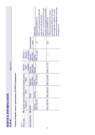    S   S
   E   E
   R   R
   V   V
   I   I   C   C
   E   E
   I   I   N   N
   F   F
   O   O
   R   R
   M   M
   A   A
   T   T
   I   I   O   O
   N   N
   N   N
  r  r . .
   0   0
   8   8
__
   0   0
   0   0
   P   P
  a  a  g  g
  e  e
   3   3
  o  o
   f   f
   4   4
   V   V
  a  a
  r  r   i   i  a  a
  n  n
   t   t  s  s
  o  o
   f   f
   i   i  m  m
  p  p
  u  u
   l   l  s  s  e  e
  s  s  e  e  n  n
  s  s  o  o
  r  r  s  s
   /   /
  s  s  p  p
  e  e  e  e   d   d
  s  s  e  e  n  n
  s  s  o  o
  r  r  s  s , ,
   E   E
   C   C
   O   O
   M   M
   A   A
   T   T
   t   t  r  r  a  a
  n  n
  s  s  m  m
   i   i  s  s  s  s   i   i  o  o
  n  n
   T   T
  a  a   b   b
   l   l  e  e
   2   2
   S   S
  e  e  n  n
  s  s  o  o
  r  r
   t   t  y  y
  p  p
  e  e
          
   i   i  m  m
  p  p
  u  u
   l   l  s  s  e  e
  s  s  e  e  n  n
  s  s  o  o
  r  r
   "   "   i   i  n  n
   d   d
  u  u
  c  c   t   t   i   i  v  v
  e  e   "   "
   i   i  m  m
  p  p
  u  u
   l   l  s  s  e  e
  s  s  e  e  n  n
  s  s  o  o
  r  r
   "   "   H   H
  a  a   l   l   l   l   "   "
   i   i  m  m
  p  p
  u  u
   l   l  s  s  e  e
  s  s  e  e  n  n
  s  s  o  o
  r  r
   "   "   H   H
  a  a   l   l   l   l   "   "
   K   K
   I   I   T   T
   A   A
   S   S
   I   I
   "   "   H   H
  a  a   l   l   l   l   "   "
   (   (  s  s   t   t  a  a  n  n
   d   d
  a  a  r  r   d   d
   )   )
   K   K
   I   I   T   T
   A   A
   S   S
   I   I
   i   i  n  n
   d   d
  u  u
  c  c   t   t   i   i  v  v
  e  e
   (   (   f   f  o  o
  r  r
   T   T
  e  e   l   l  m  m
  a  a   )   )
  p  p
   l   l  u  u
  g  g
  c  c  o  o
  n  n
  n  n
  e  e  c  c   t   t   i   i  o  o
  n  n
          
   R   R
  e  e  n  n
   k   k
   R   R
  e  e  n  n
   k   k
   B   B
  a  a   j   j  o  o
  n  n
  e  e   t   t   t   t
   B   B
  a  a   j   j  o  o
  n  n
  e  e   t   t   t   t
   B   B
  a  a   j   j  o  o
  n  n
  e  e   t   t   t   t
  s  s  e  e  n  n
  s  s  o  o
  r  r
   d   d
   i   i  s  s   t   t  a  a  n  n
  c  c  e  e
   D   D
   I   I   N   N
   7   7
   2   2
   5   5
   8   8
   5   5
   D   D
   I   I   N   N
   7   7
   2   2
   5   5
   8   8
   5   5
   D   D
   I   I   N   N
   7   7
   2   2
   5   5
   8   8
   5   5
   (   (  m  m
  m  m
   )   )
   P   P
  a  a  r  r   t   t
   N   N
  o  o
 . .
   P   P
  a  a  r  r   t   t
   N   N
  o  o
 . .
   P   P
  a  a  r  r   t   t
   N   N
  o  o
 . .
   P   P
  a  a  r  r   t   t
   N   N
  o  o
 . .
   P   P
  a  a  r  r   t   t
   N   N
  o  o
 . .
   O   O
   b   b
  s  s  e  e  r  r  v  v
  a  a   t   t   i   i  o  o
  n  n
   0   0
   5   5
   0   0
   1   1
   2   2
   0   0
   8   8
   7   7
   9   9
   3   3
  -  -  -  -  -  -
   0   0
   5   5
   0   0
   1   1
   2   2
   1   1
   0   0
   8   8
   5   5
   7   7
  -  -  -  -  -  -
   0   0
   5   5
   0   0
   1   1
   2   2
   1   1
   1   1
   8   8
   4   4
   2   2
   3   3
   5   5
  a  a  p  p
  p  p
   l   l   i   i  e  e   d   d
   t   t  o  o
   E   E
   C   C
   O   O
   M   M
   A   A
   T   T
   1   1
   /   /   2   2
 , ,
  w  w
   i   i   t   t   h   h
  c  c  o  o
  -  -  a  a  x  x
   i   i  a  a   l   l
   t   t  r  r  a  a  n  n
  s  s  m  m
   i   i  s  s  s  s   i   i  o  o
  n  n
   t   t  y  y
  p  p
  e  e
  a  a  n  n
   d   d
  a  a  n  n
  g  g
   l   l  e  e
   d   d
  r  r   i   i  v  v
  e  e
  w  w
   i   i   t   t   h   h
   t   t   h   h
  r  r  e  e  a  a   d   d
   b   b
  o  o
   l   l   t   t
   M   M
   1   1
   8   8
  x  x
   1   1
 , ,   5   5
 . .
   C   C
  o  o
  -  -  a  a  x  x
   i   i  a  a   l   l
   t   t  r  r  a  a  n  n
  s  s  m  m
   i   i  s  s  s  s   i   i  o  o
  n  n
   t   t  y  y
  p  p
  e  e
   d   d
  e  e  p  p
  e  e  n  n
   d   d
  s  s
  o  o
  n  n
   t   t   h   h
  e  e
  o  o
  u  u
   t   t  p  p
  u  u
   t   t
  c  c  o  o
  v  v
  e  e  r  r
  v  v
  e  e  r  r  s  s   i   i  o  o
  n  n
 . .
   0   0
   5   5
   0   0
   1   1
   2   2
   0   0
   8   8
   7   7
   9   9
   4   4
   0   0
   5   5
   0   0
   1   1
   2   2
   0   0
   9   9
   4   4
   0   0
   2   2
   0   0
   5   5
   0   0
   1   1
   2   2
   1   1
   0   0
   8   8
   5   5
   8   8
   0   0
   5   5
   0   0
   1   1
   2   2
   1   1
   1   1
   7   7
   3   3
   4   4
  -  -  -  -  -  -
   6   6
   3   3
 , ,   2   2
  a  a  p  p
  p  p
   l   l   i   i  e  e   d   d
   t   t  o  o
   E   E
   C   C
   O   O
   M   M
   A   A
   T   T
   1   1
   /   /   2   2
 , ,
  w  w
   i   i   t   t   h   h
  c  c  o  o
  -  -  a  a  x  x
   i   i  a  a   l   l
   t   t  r  r  a  a  n  n
  s  s  m  m
   i   i  s  s  s  s   i   i  o  o
  n  n
  v  v
  e  e  r  r  s  s   i   i  o  o
  n  n
  a  a  n  n
   d   d
   t   t   h   h
  r  r  e  e  a  a   d   d
   b   b
  o  o
   l   l   t   t
   M   M
   1   1
   8   8
  x  x
   1   1
 , ,   5   5
 . .
   N   N
  o  o
   t   t
  p  p
  o  o
  s  s  s  s   i   i  -  -
   b   b
   l   l  e  e
   i   i   f   f
  a  a  n  n
  g  g
   l   l  e  e
   d   d
  r  r   i   i  v  v
  e  e
  a  a  p  p
  p  p
   l   l   i   i  e  e   d   d
 . .
   C   C
  o  o
  -  -
  a  a  x  x
   i   i  a  a   l   l
   t   t  r  r  a  a  n  n
  s  s  m  m
   i   i  s  s  s  s   i   i  o  o
  n  n
   t   t  y  y
  p  p
  e  e
   d   d
  e  e  p  p
  e  e  n  n
   d   d
  s  s
  o  o
  n  n
   t   t   h   h
  e  e
   t   t  y  y
  p  p
  e  e
  o  o
   f   f
  o  o
  u  u
   t   t  p  p
  u  u
   t   t
  c  c  o  o
  v  v
  e  e  r  r . .
9797
 