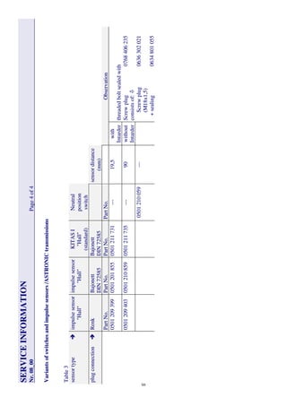    S   S
   E   E
   R   R
   V   V
   I   I   C   C
   E   E
   I   I   N   N
   F   F
   O   O
   R   R
   M   M
   A   A
   T   T
   I   I   O   O
   N   N
   N   N
  r  r . .
   0   0
   8   8
__
   0   0
   0   0
   P   P
  a  a  g  g
  e  e
   4   4
  o  o
   f   f
   4   4
   V   V
  a  a
  r  r   i   i  a  a
  n  n
   t   t  s  s
  o  o
   f   f
  s  s  w  w
   i   i   t   t  c  c   h   h
  e  e  s  s
  a  a
  n  n
   d   d
   i   i  m  m
  p  p
  u  u
   l   l  s  s  e  e
  s  s  e  e  n  n
  s  s  o  o
  r  r  s  s
   /   /   A   A
   S   S
   T   T
   R   R
   O   O
   N   N
   I   I   C   C
   t   t  r  r  a  a
  n  n
  s  s  m  m
   i   i  s  s  s  s   i   i  o  o
  n  n
  s  s
   T   T
  a  a   b   b
   l   l  e  e
   3   3
  s  s  e  e  n  n
  s  s  o  o
  r  r
   t   t  y  y
  p  p
  e  e
          
   i   i  m  m
  p  p
  u  u
   l   l  s  s  e  e
  s  s  e  e  n  n
  s  s  o  o
  r  r
   "   "   H   H
  a  a   l   l   l   l   "   "
   i   i  m  m
  p  p
  u  u
   l   l  s  s  e  e
  s  s  e  e  n  n
  s  s  o  o
  r  r
   "   "   H   H
  a  a   l   l   l   l   "   "
   K   K
   I   I   T   T
   A   A
   S   S
   I   I
   "   "   H   H
  a  a   l   l   l   l   "   "
   (   (  s  s   t   t  a  a  n  n
   d   d
  a  a  r  r   d   d
   )   )
   N   N
  e  e  u  u
   t   t  r  r  a  a   l   l
  p  p
  o  o
  s  s   i   i   t   t   i   i  o  o
  n  n
  s  s  w  w
   i   i   t   t  c  c   h   h
  p  p
   l   l  u  u
  g  g
  c  c  o  o
  n  n
  n  n
  e  e  c  c   t   t   i   i  o  o
  n  n
          
   R   R
  e  e  n  n
   k   k
   B   B
  a  a   j   j  o  o
  n  n
  e  e   t   t   t   t
   B   B
  a  a   j   j  o  o
  n  n
  e  e   t   t   t   t
  s  s  e  e  n  n
  s  s  o  o
  r  r
   d   d
   i   i  s  s   t   t  a  a  n  n
  c  c  e  e
   D   D
   I   I   N   N
   7   7
   2   2
   5   5
   8   8
   5   5
   D   D
   I   I   N   N
   7   7
   2   2
   5   5
   8   8
   5   5
   (   (  m  m
  m  m
   )   )
   P   P
  a  a  r  r   t   t
   N   N
  o  o
 . .
   P   P
  a  a  r  r   t   t
   N   N
  o  o
 . .
   P   P
  a  a  r  r   t   t
   N   N
  o  o
 . .
   P   P
  a  a  r  r   t   t
   N   N
  o  o
 . .
   O   O
   b   b
  s  s  e  e  r  r  v  v
  a  a   t   t   i   i  o  o
  n  n
   0   0
   5   5
   0   0
   1   1
   2   2
   0   0
   9   9
   3   3
   9   9
   9   9
   0   0
   5   5
   0   0
   1   1
   2   2
   0   0
   1   1
   8   8
   5   5
   5   5
   0   0
   5   5
   0   0
   1   1
   2   2
   1   1
   1   1
   7   7
   3   3
   1   1
  -  -  -  -  -  -
   1   1
   9   9
 , ,   5   5
  w  w
   i   i   t   t   h   h
   I   I  n  n
   t   t  a  a  r  r   d   d
  e  e  r  r
   t   t   h   h
  r  r  e  e  a  a   d   d
  e  e   d   d
   b   b
  o  o
   l   l   t   t
  s  s  e  e  a  a   l   l  e  e   d   d
  w  w
   i   i   t   t   h   h
   0   0
   5   5
   0   0
   1   1
   2   2
   0   0
   9   9
   4   4
   0   0
   3   3
   0   0
   5   5
   0   0
   1   1
   2   2
   1   1
   0   0
   8   8
   5   5
   9   9
   0   0
   5   5
   0   0
   1   1
   2   2
   1   1
   1   1
   7   7
   3   3
   5   5
  -  -  -  -  -  -
   9   9
   0   0
  w  w
   i   i   t   t   h   h
  o  o
  u  u
   t   t
   I   I  n  n
   t   t  a  a  r  r   d   d
  e  e  r  r
   S   S
  c  c  r  r  e  e  w  w
  p  p
   l   l  u  u
  g  g
   0   0
   7   7
   6   6
   8   8
   4   4
   0   0
   6   6
   2   2
   3   3
   5   5
  c  c  o  o
  n  n
  s  s   i   i  s  s   t   t  s  s
  o  o
   f   f  :  :
          
   0   0
   5   5
   0   0
   1   1
   2   2
   1   1
   0   0
   0   0
   5   5
   9   9
  -  -  -  -  -  -
   S   S
  c  c  r  r  e  e  w  w
  p  p
   l   l  u  u
  g  g
   0   0
   6   6
   3   3
   6   6
   3   3
   0   0
   2   2
   0   0
   2   2
   1   1
   (   (   M   M
   1   1
   8   8
  x  x
   1   1
 , ,   5   5
   )   )
   +   +
  s  s  e  e  a  a   l   l   i   i  n  n
  g  g
   0   0
   6   6
   3   3
   4   4
   8   8
   0   0
   1   1
   0   0
   5   5
   5   5
9898
 