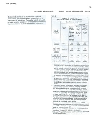 SSBU7879-03
130
Sección De Mantenimiento aceite y filtro de aceite del motor - cambiar
 