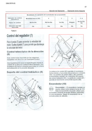 SSBU7879-03
47
Sección de Operación Operación de la maquina
Tabla 6
 
