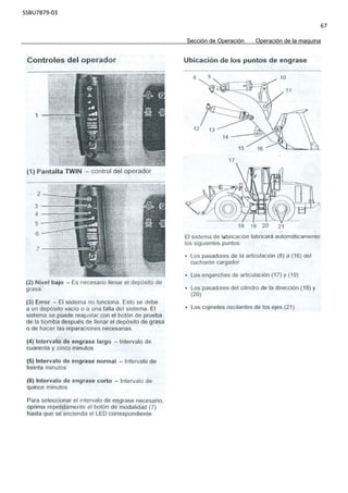 SSBU7879-03
67
Sección de Operación Operación de la maquina
 