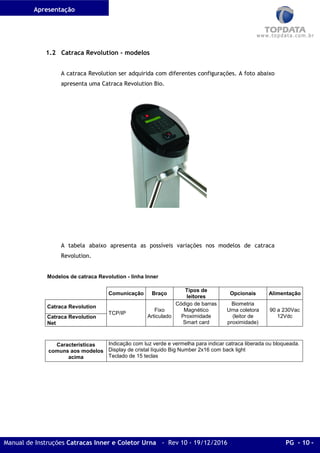 Apresentação
Manual de Instruções Catracas Inner e Coletor Urna - Rev 10 - 19/12/2016 PG - 10 -
1.2 Catraca Revolution - modelos
A catraca Revolution ser adquirida com diferentes configurações. A foto abaixo
apresenta uma Catraca Revolution Bio.
A tabela abaixo apresenta as possíveis variações nos modelos de catraca
Revolution.
Modelos de catraca Revolution - linha Inner
Comunicação Braço
Tipos de
leitores
Opcionais Alimentação
Catraca Revolution
TCP/IP
Fixo
Articulado
Código de barras
Magnético
Proximidade
Smart card
Biometria
Urna coletora
(leitor de
proximidade)
90 a 230Vac
12Vdc
Catraca Revolution
Net
Características
comuns aos modelos
acima
Indicação com luz verde e vermelha para indicar catraca liberada ou bloqueada.
Display de cristal líquido Big Number 2x16 com back light
Teclado de 15 teclas
 