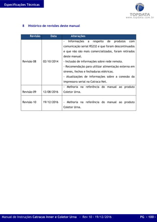Especificações Técnicas
Manual de Instruções Catracas Inner e Coletor Urna - Rev 10 - 19/12/2016 PG - 100 -
8 Histórico de revisões deste manual
Revisão Data Alterações
Revisão 08 02/10/2014
- Informações a respeito de produtos com
comunicação serial RS232 e que foram descontinuados
e que não são mais comercializados, foram retirados
deste manual.
- Inclusão de informações sobre rede remota.
- Recomendação para utilizar alimentação externa em
sirenes, fechos e fechaduras elétricas.
- Atualizações de informações sobre a conexão da
impressora serial na Catraca Net.
Revisão 09 12/08/2016
- Melhoria na referência do manual ao produto
Coletor Urna.
Revisão 10 19/12/2016 - Melhoria na referência do manual ao produto
Coletor Urna.
 