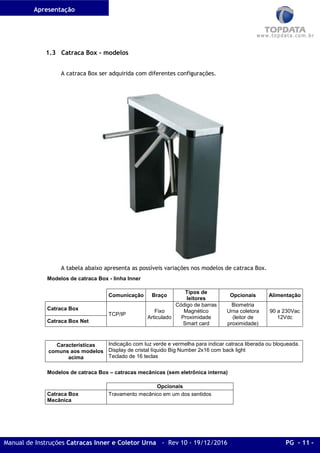 Apresentação
Manual de Instruções Catracas Inner e Coletor Urna - Rev 10 - 19/12/2016 PG - 11 -
1.3 Catraca Box - modelos
A catraca Box ser adquirida com diferentes configurações.
A tabela abaixo apresenta as possíveis variações nos modelos de catraca Box.
Modelos de catraca Box - linha Inner
Comunicação Braço
Tipos de
leitores
Opcionais Alimentação
Catraca Box
TCP/IP
Fixo
Articulado
Código de barras
Magnético
Proximidade
Smart card
Biometria
Urna coletora
(leitor de
proximidade)
90 a 230Vac
12Vdc
Catraca Box Net
Características
comuns aos modelos
acima
Indicação com luz verde e vermelha para indicar catraca liberada ou bloqueada.
Display de cristal líquido Big Number 2x16 com back light
Teclado de 16 teclas
Modelos de catraca Box – catracas mecânicas (sem eletrônica interna)
Opcionais
Catraca Box
Mecânica
Travamento mecânico em um dos sentidos
 