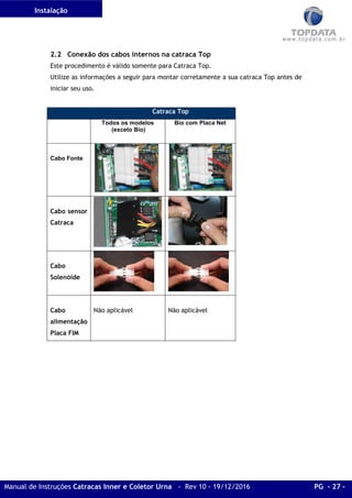 Instalação
Manual de Instruções Catracas Inner e Coletor Urna - Rev 10 - 19/12/2016 PG - 27 -
2.2 Conexão dos cabos internos na catraca Top
Este procedimento é válido somente para Catraca Top.
Utilize as informações a seguir para montar corretamente a sua catraca Top antes de
iniciar seu uso.
Catraca Top
Todos os modelos
(exceto Bio)
Bio com Placa Net
Cabo Fonte
Cabo sensor
Catraca
Cabo
Solenóide
Cabo
alimentação
Placa FIM
Não aplicável Não aplicável
 