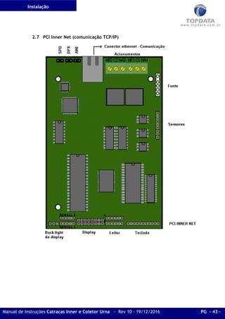 Instalação
Manual de Instruções Catracas Inner e Coletor Urna - Rev 10 - 19/12/2016 PG - 43 -
2.7 PCI Inner Net (comunicação TCP/IP)
 