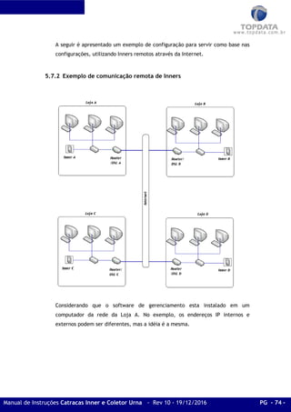 Manual de Instruções Catracas Inner e Coletor Urna - Rev 10 - 19/12/2016 PG - 74 -
A seguir é apresentado um exemplo de configuração para servir como base nas
configurações, utilizando Inners remotos através da Internet.
5.7.2 Exemplo de comunicação remota de Inners
Considerando que o software de gerenciamento esta instalado em um
computador da rede da Loja A. No exemplo, os endereços IP internos e
externos podem ser diferentes, mas a idéia é a mesma.
 