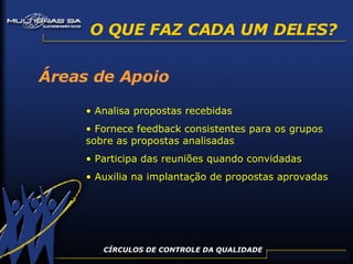 Áreas de Apoio Analisa propostas recebidas Fornece feedback consistentes para os grupos sobre as propostas analisadas Participa das reuniões quando convidadas Auxilia na implantação de propostas aprovadas O QUE FAZ CADA UM DELES? CÍRCULOS DE CONTROLE DA QUALIDADE 