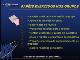 CÍRCULOS DE CONTROLE DA QUALIDADE PAPÉIS EXERCIDOS NOS GRUPOS Mantém atualizada a formação do grupo Agenda as reuniões do grupo Elabora atas de reunião Providencia recursos para a reunião Mantém atualizado o quadro de sugestões Anota e registra o andamento dos trabalhos Preenche impressos de encaminhamento de propostas Elabora relatórios de trabalho SECRETÁRIO 
