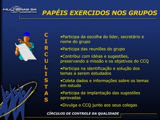 Participa da escolha do líder, secretário e nome do grupo Participa das reuniões do grupo Contribui com idéias e sugestões, preservando a missão e os objetivos do CCQ Participa na identificação e solução dos temas a serem estudados Coleta dados e informações sobre os temas em estudo Participa da implantação das sugestões aprovadas Divulga o CCQ junto aos seus colegas PAPÉIS EXERCIDOS NOS GRUPOS CÍRCULOS DE CONTROLE DA QUALIDADE CIRCULISTAS 