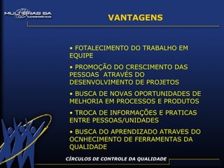 VANTAGENS FOTALECIMENTO DO TRABALHO EM EQUIPE PROMOÇÃO DO CRESCIMENTO DAS PESSOAS  ATRAVÉS DO DESENVOLVIMENTO DE PROJETOS BUSCA DE NOVAS OPORTUNIDADES DE MELHORIA EM PROCESSOS E PRODUTOS TROCA DE INFORMAÇÕES E PRATICAS ENTRE PESSOAS/UNIDADES BUSCA DO APRENDIZADO ATRAVES DO OCNHECIMENTO DE FERRAMENTAS DA QUALIDADE CÍRCULOS DE CONTROLE DA QUALIDADE 