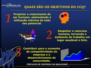 CÍRCULOS DE CONTROLE DA QUALIDADE QUAIS SÃO OS OBJETIVOS DO CCQ? Propiciar o crescimento do ser humano, estimulando a utilização máxima de todo seu potencial. 1 2 Respeitar a natureza humana, tornando o ambiente de trabalho um lugar saudável e feliz. 3 Contribuir para o aumento da competitividade da empresa e o desenvolvimento da comunidade. 