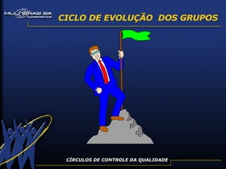 CÍRCULOS DE CONTROLE DA QUALIDADE CICLO DE EVOLUÇÃO  DOS GRUPOS 