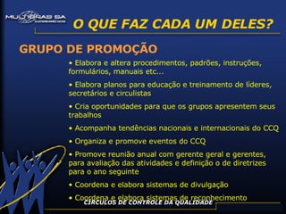 O QUE FAZ CADA UM DELES? GRUPO DE PROMOÇÃO Elabora e altera procedimentos, padrões, instruções, formulários, manuais etc... Elabora planos para educação e treinamento de líderes, secretários e circulistas Cria oportunidades para que os grupos apresentem seus trabalhos Acompanha tendências nacionais e internacionais do CCQ Organiza e promove eventos do CCQ Promove reunião anual com gerente geral e gerentes, para avaliação das atividades e definição o de diretrizes para o ano seguinte Coordena e elabora sistemas de divulgação Coordena e elabora sistemas de reconhecimento CÍRCULOS DE CONTROLE DA QUALIDADE 