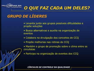GRUPO DE LÍDERES Levanta junto aos grupos possíveis dificuldades e propõe soluções Busca alternativas e auxilia na organização de eventos Colabora na divulgação dos conceitos de CCQ Propõe melhorias nas rotinas do CCQ Mantém o grupo de promoção sobre o clima entre os circulistas Participa na organização de eventos dos CCQ O QUE FAZ CADA UM DELES? CÍRCULOS DE CONTROLE DA QUALIDADE 