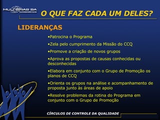 CÍRCULOS DE CONTROLE DA QUALIDADE O QUE FAZ CADA UM DELES? LIDERANÇAS Patrocina o Programa Zela pelo cumprimento da Missão do CCQ Promove a criação de novos grupos  Aprova as propostas de causas conhecidas ou desconhecidas Elabora em conjunto com o Grupo de Promoção os planos de CCQ Orienta os grupos na análise e acompanhamento de proposta junto às áreas de apoio Resolve problemas da rotina do Programa em conjunto com o Grupo de Promoção 