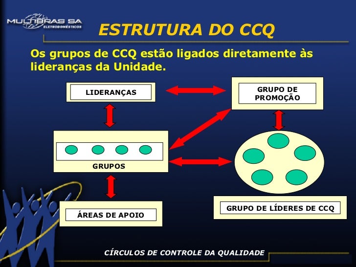 Manual Ccq