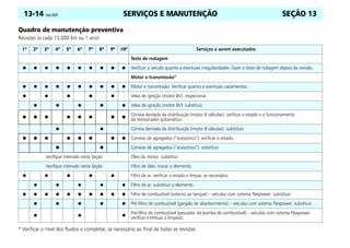 SERVIÇOS E MANUTENÇÃO
13-14 Celta, 05/07 SEÇÃO 13
Quadro de manutenção preventiva
Revisões (a cada 15.000 km ou 1 ano)
* Verificar o nível dos fluidos e completar, se necessário ao final de todas as revisões
1ª 2ª 3ª 4ª 5ª 6ª 7ª 8ª 9ª 10ª Serviços a serem executados
Teste de rodagem
● ● ● ● ● ● ● ● ● ● Verificar o veículo quanto a eventuais irregularidades. Fazer o teste de rodagem depois da revisão.
Motor e transmissão*
● ● ● ● ● ● ● ● ● ● Motor e transmissão: Verificar quanto a eventuais vazamentos.
● ● ● ● ● Velas de ignição (motor 8V): inspecionar.
● ● ● ● ● Velas de ignição (motor 8V): substituir.
● ● ● ● ● ● ● ●
Correia dentada da distribuição (motor 8 válvulas): verificar o estado e o funcionamento
do tensionador automático.
● ● Correia dentada da distribuição (motor 8 válvulas): substituir.
● ● ● ● ● ● ● ● Correias de agregados (“acessórios”): verificar o estado.
● ● Correias de agregados (“acessórios”): substituir.
Verifique intervalo nesta Seção Óleo do motor: substituir.
Verifique intervalo nesta Seção Filtro de óleo: trocar o elemento.
● ● ● ● ● Filtro de ar: verificar o estado e limpar, se necessário.
● ● ● ● ● Filtro de ar: substituir o elemento.
● ● ● ● ● ● ● ● ● ● Filtro de combustível (externo ao tanque) – veículos com sistema Flexpower: substituir.
● ● ● ● ● Pré-filtro de combustível (gargalo de abastecimento) – veículos com sistema Flexpower: substituir.
● ● ●
Pré-filtro de combustível (pescador da bomba de combustível) – veículos com sistema Flexpower:
verificar e efetuar a limpeza.
 