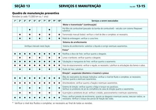 SERVIÇOS E MANUTENÇÃO Celta, 05/07 13-15
SEÇÃO 13
Quadro de manutenção preventiva
Revisões (a cada 15.000 km ou 1 ano)
* Verificar o nível dos fluidos e completar, se necessário ao final de todas as revisões.
1ª 2ª 3ª 4ª 5ª 6ª 7ª 8ª 9ª 10ª Serviços a serem executados
Motor e transmissão* (continuação)
● ●
Pré-filtro de combustível (pescador da bomba de combustível) – veículos com sistema Flexpower:
substituir.
● ● ● ● ● Transmissão manual (todas): verificar o nível de óleo e completar, se necessário.
● ● ● ● ● Pedal da embreagem: verificar o curso livre.
Sistema de arrefecimento
Verifique intervalo nesta Seção Sistema de arrefecimento: substituir o líquido e corrigir eventuais vazamentos.
Freios*
● ● ● ● ● ● ● ● ● ● Pastilhas e disco de freio: verificar quanto a desgaste.
o o o o o Lonas e tambores: verificar quanto a desgaste.
● ● ● ● ● ● ● ● ● ● Tubulações e mangueiras de freio: verificar quanto a vazamento.
● ● ● ● ● ● ● ● ● ● Freio de estacionamento: verificar e regular, se necessário. Lubrificar as articulações dos liames e cabos.
● ● ● ● ● Fluido de freio: substituir.
Direção*, suspensão (dianteira e traseira) e pneus
● ● ● ● ● ● ● ● ● ●
Óleo do reservatório da direção hidráulica: verificar o nível de fluido e completar, se necessário.
Verificar quanto a eventuais vazamentos.
● ● ● ● ● ● ● ● ● ● Amortecedores: verificar quanto a fixação e eventuais vazamentos.
● ● ● ● ●
Sistema de direção: verificar quanto a folga e torque nos parafusos.
Verificar os protetores de pó da cremalheira da caixa de direção quanto a vazamentos.
● ● ● ● ● Guarnições e protetores de pó: verificar o estado, posicionamento e eventuais vazamentos.
● ● ● ● ● ● ● ● ● ●
Pneus: verificar pressão de enchimento, quanto ao desgaste e eventuais avarias, executar rodízio, se
necessário. Verificar o torque das porcas de fixação das rodas.
 