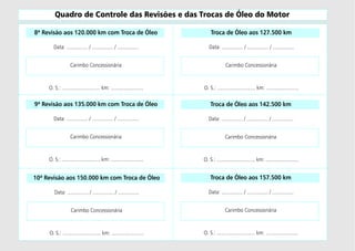 8ª Revisão aos 120.000 km com Troca de Óleo
Data: ............... / ............... / ...............
Carimbo Concessionária
O. S.: ........................... km: .......................
9ª Revisão aos 135.000 km com Troca de Óleo
Data: ............... / ............... / ...............
Carimbo Concessionária
O. S.: ........................... km: .......................
10ª Revisão aos 150.000 km com Troca de Óleo
Data: ............... / ............... / ...............
Carimbo Concessionária
O. S.: ........................... km: .......................
Troca de Óleo aos 127.500 km
Data: ............... / ............... / ...............
Carimbo Concessionária
O. S.: ........................... km: .......................
Troca de Óleo aos 142.500 km
Data: ............... / ............... / ...............
Carimbo Concessionária
O. S.: ........................... km: .......................
Troca de Óleo aos 157.500 km
Data: ............... / ............... / ...............
Carimbo Concessionária
O. S.: ........................... km: .......................
Quadro de Controle das Revisões e das Trocas de Óleo do Motor
 