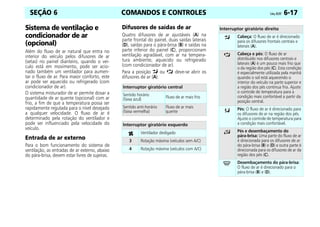 COMANDOS E CONTROLES Celta, 05/07 6-17
SEÇÃO 6
Sistema de ventilação e
condicionador de ar
(opcional)
Além do fluxo de ar natural que entra no
interior do veículo pelos difusores de ar
(setas) no painel dianteiro, quando o veí-
culo está em movimento, pode ser acio-
nado também um ventilador para aumen-
tar o fluxo de ar. Para maior conforto, este
ar pode ser aquecido ou refrigerado (com
condicionador de ar).
O sistema misturador de ar permite dosar a
quantidade de ar quente (opcional) com ar
frio, a fim de que a temperatura possa ser
rapidamente regulada para o nível desejado
a qualquer velocidade. O fluxo de ar é
determinado pela rotação do ventilador e
pode ser influenciado pela velocidade do
veículo.
Entrada de ar externo
Para o bom funcionamento do sistema de
ventilação, as entradas de ar externo, abaixo
do pára-brisa, devem estar livres de sujeiras.
Difusores de saídas de ar
Quatro difusores de ar ajustáveis (A) na
parte frontal do painel, duas saídas laterais
(D), saídas para o pára-brisa (B) e saídas na
parte inferior do painel (C), proporcionam
ventilação agradável, com ar na tempera-
tura ambiente, aquecido ou refrigerado
(com condicionador de ar).
Para a posição ou deve-se abrir os
difusores de ar (A).
Interruptor giratório central
Sentido horário
(faixa azul) Fluxo de ar mais frio
Sentido anti-horário
(faixa vermelha)
Fluxo de ar mais
quente
Interruptor giratório esquerdo
Ventilador desligado
3 Rotação máxima (veículos sem A/C)
4 Rotação máxima (veículos com A/C)
Interruptor giratório direito
Cabeça: O fluxo de ar é direcionado
para os difusores frontais centrais e
laterais (A).
Cabeça e pés: O fluxo de ar
distribuído nos difusores centrais e
laterais (A) é um pouco mais frio que
o da região dos pés (C). Esta condição
é especialmente utilizada pela manhã
quando o sol está aquecendo o
interior do veículo na parte superior e
a região dos pés continua fria. Ajuste
o controle de temperatura para a
condição mais confortável a partir da
posição central.
Pés: O fluxo de ar é direcionado para
os difusores de ar na região dos pés.
Ajuste o controle de temperatura para
a condição mais confortável.
Pés e desembaçamento do
pára-brisa: Uma parte do fluxo de ar
é direcionada para os difusores de ar
do pára-brisa (B) e (D) e outra parte é
direcionada para os difusores de ar da
região dos pés (C).
Desembaçamento do pára-brisa:
O fluxo de ar é direcionado para o
pára-brisa (B) e (D).
 