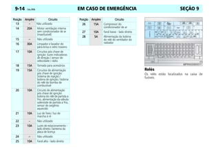 EM CASO DE EMERGÊNCIA
9-14 Celta, 09/06 SEÇÃO 9
Relés
Os relés estão localizados na caixa de
fusíveis.
13
13
13
13 –
–
–
– Não utilizado
14
14
14
14 20A
20A
20A
20A Motor ventilação interna
sem condicionador de ar
(maxifusível)
15
15
15
15 –
–
–
– Não utilizado
16
16
16
16 30A
30A
30A
30A Limpador e lavador do
pára-brisa e vidro traseiro
17
17
17
17 10A
10A
10A
10A Circuitos pós chave de
ignição: luzes indicadoras
de direção / sensor de
velocidade / rádio
18
18
18
18 15A
15A
15A
15A Tomada para acessórios
19
19
19
19 15A
15A
15A
15A Circuitos de alimentação
pós chave de ignição:
Sistema de injeção /
bobina de ignição / bobina
do relé da bomba de
combustível
20
20
20
20 10A
10A
10A
10A Circuito de alimentação
pós chave de ignição:
bobina do relé de partida a
frio, alimentação da válvula
solenóide de partida a frio,
sensor de oxigênio
aquecido
21
21
21
21 10A
10A
10A
10A Luz de freio / luz de
marcha à ré
22
22
22
22 –
–
–
– Não utilizado
23
23
23
23 10A
10A
10A
10A Luzes de estacionamento -
lado direito / lanterna da
placa de licença
24
24
24
24 –
–
–
– Não utilizado
25
25
25
25 10A
10A
10A
10A Farol alto - lado direito
Posição
Posição
Posição
Posição Ampère
Ampère
Ampère
Ampère Circuito
Circuito
Circuito
Circuito
26
26
26
26 15A
15A
15A
15A Compressor do
condicionador de ar
27
27
27
27 10A
10A
10A
10A Farol baixo - lado direito
28
28
28
28 5A
5A
5A
5A Alimentação da bobina
do relé do ventilador do
radiador
Posição
Posição
Posição
Posição Ampère
Ampère
Ampère
Ampère Circuito
Circuito
Circuito
Circuito
 