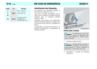 EM CASO DE EMERGÊNCIA
9-16 Celta, 09/06 SEÇÃO 9
Substituição das lâmpadas
Ao substituir uma lâmpada, desligue o
interruptor do respectivo circuito.
Evite tocar no bulbo da lâmpada com as
mãos. Suor ou gordura nos dedos causarão
manchas que, ao evaporar, poderão
embaçar a lente.
Lâmpadas que tenham sido inadvertida-
mente manchadas podem ser limpas com
um pano que não solte fios, embebido em
álcool.
As lâmpadas de substituição devem ter as
mesmas características e capacidades da
lâmpada avariada.
Faróis alto e baixo
1. Levante o capô do motor.
2. Desencaixe o soquete da lâmpada,
puxando-o.
X
X
X
X – ALDL - Diagnose
XI
XI
XI
XI laranja
laranja
laranja
laranja Compressor A/C
XII
XII
XII
XII – –
–
–
–
XIII
XIII
XIII
XIII marrom
marrom
marrom
marrom
Ventilador interno
(principal) com
condicionador de ar
Posição
Posição
Posição
Posição Cor
Cor
Cor
Cor Aplicação
Aplicação
Aplicação
Aplicação
O alinhamento dos faróis
deverá ser executado por
uma Concessionária ou Oficina Auto-
rizada Chevrolet.
No lado direito, remover o
ressonador do filtro de ar,
desconectando as travas superiores e
deslocando o ressonador para cima.
 